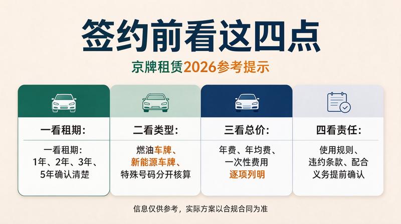 租车牌的五年规划方案